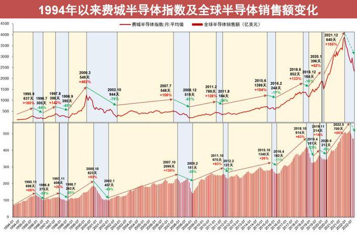 大周期拐点临近，半导体处于高光时刻，深度剖析半导体材料（附股）