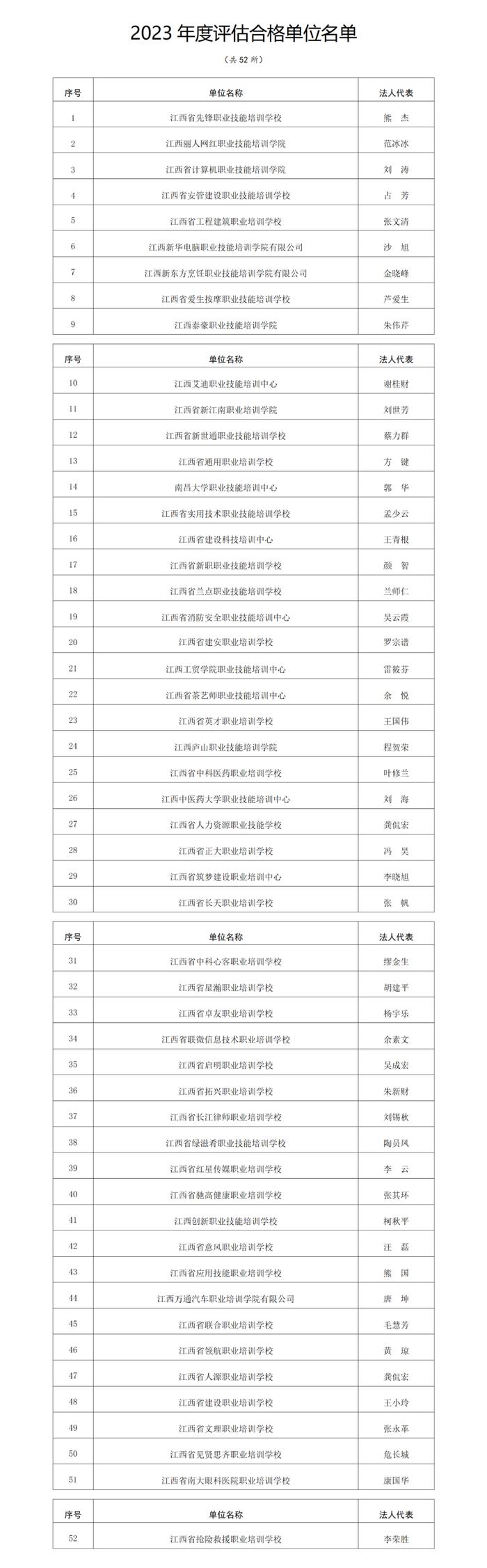 江西6所学校被通报！