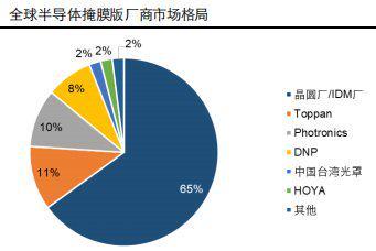 大周期拐点临近，半导体处于高光时刻，深度剖析半导体材料（附股）