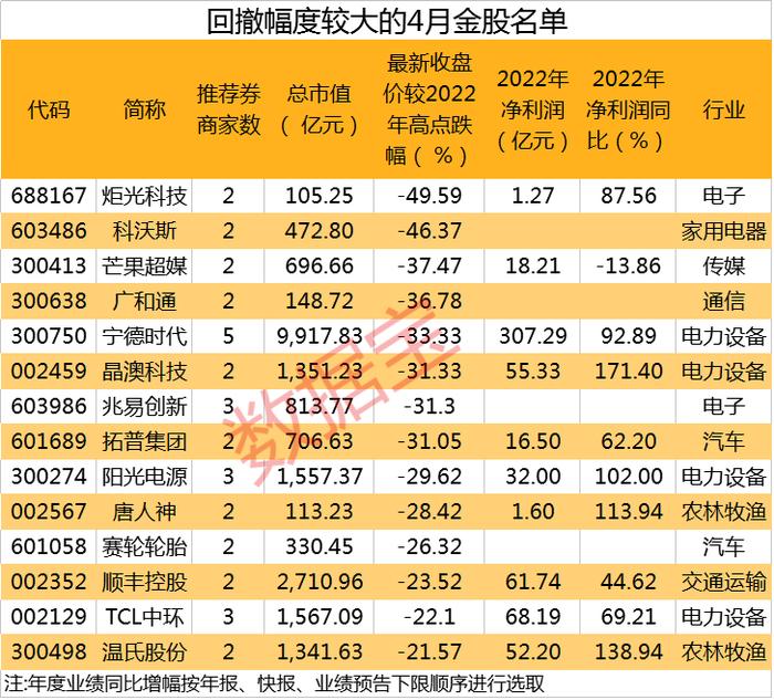 4月金股名单大曝光 “女人的茅台”有惊喜？