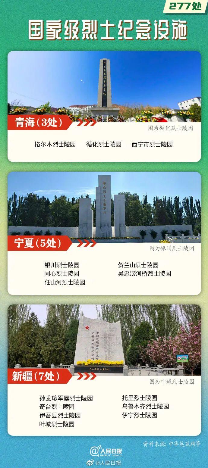 国家级烈士纪念设施名单公布！安徽11处