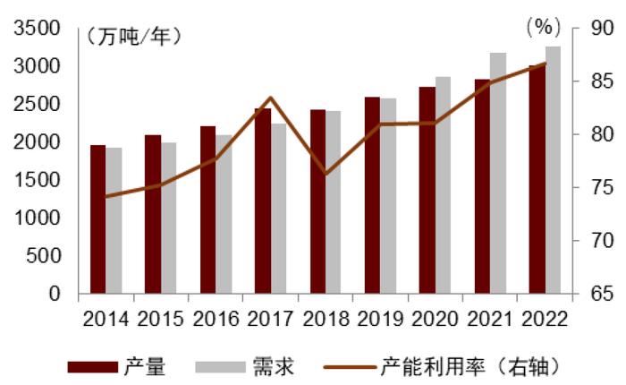 中金 • 联合研究 | 电动车：稀土总量控制指标落地，稀土价值有望回归