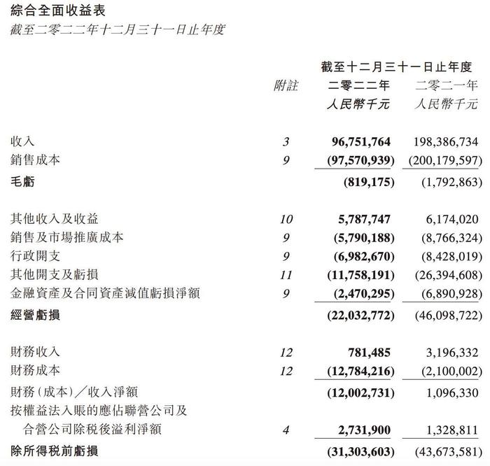 财报季｜融创“交卷”，孙宏斌已过最艰难时刻