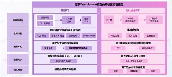 资料包限免领 | ChatGPT让我们躺平还是躺赢？（100+人工智能专家观点整理）