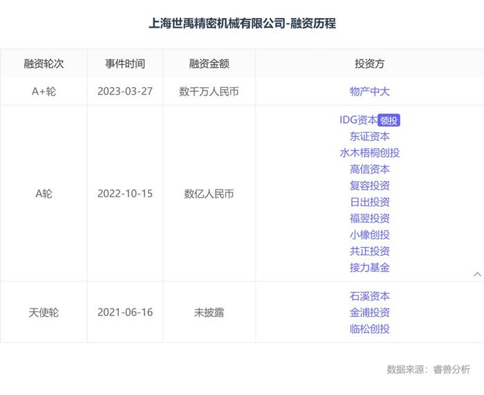 融资丨半导体封测设备供应商「世禹精密」完成新一轮数亿元融资