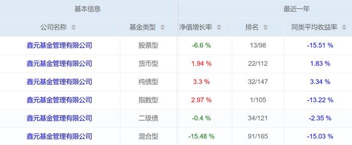 公司主动型产品业绩走坏竟有“水晶球”，济安团队稳定性报告对泰达宏利、民生加银和鑫元三公司未卜先知