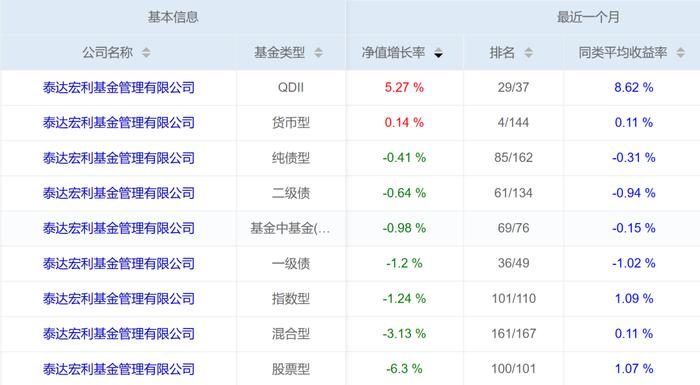 公司主动型产品业绩走坏竟有“水晶球”，济安团队稳定性报告对泰达宏利、民生加银和鑫元三公司未卜先知