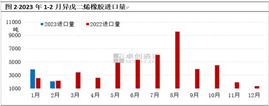 异戊二烯橡胶供应充裕 短期价格走势盘整为主