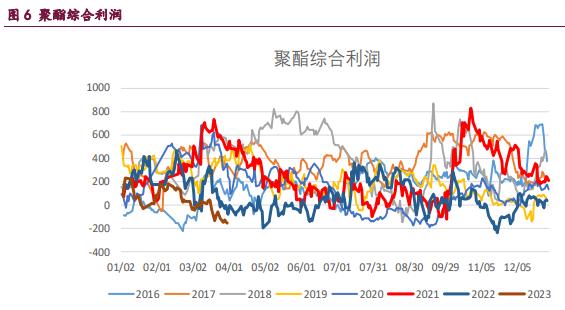 PTA现货流通性持续偏紧 中期乙二醇期价或震荡偏强