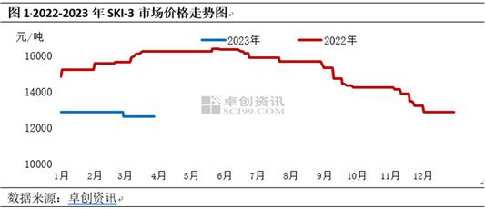 异戊二烯橡胶供应充裕 短期价格走势盘整为主