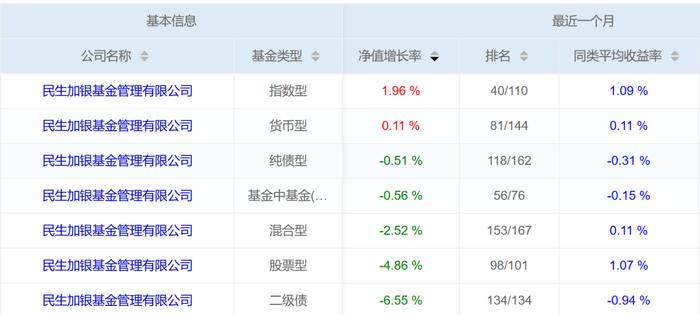 公司主动型产品业绩走坏竟有“水晶球”，济安团队稳定性报告对泰达宏利、民生加银和鑫元三公司未卜先知