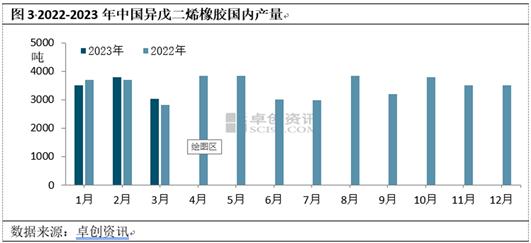 异戊二烯橡胶供应充裕 短期价格走势盘整为主