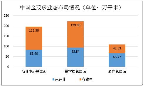 中国金茂：融资成本创新低销售排名创新高 开年销售强势复苏