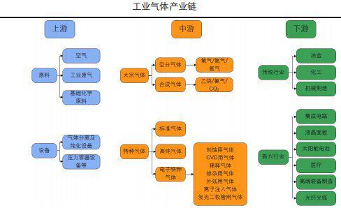 大周期拐点临近，半导体处于高光时刻，深度剖析半导体材料（附股）