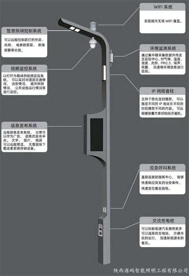 智慧路灯的多种用途，你都知道吗？