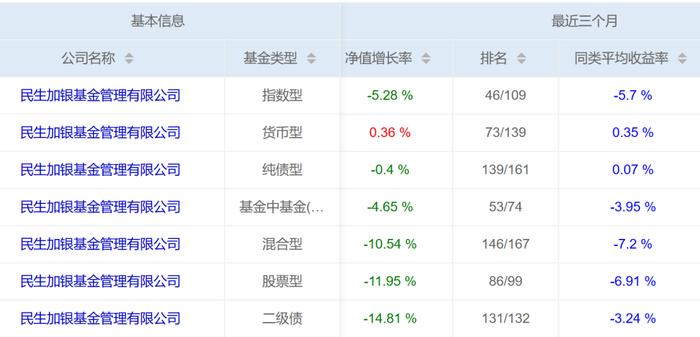 公司主动型产品业绩走坏竟有“水晶球”，济安团队稳定性报告对泰达宏利、民生加银和鑫元三公司未卜先知