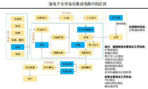 大周期拐点临近，半导体处于高光时刻，深度剖析半导体材料（附股）