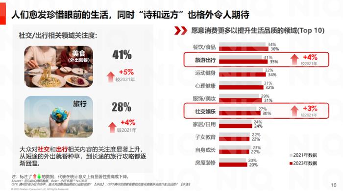 图源:《后疫情时代消费心理研究》