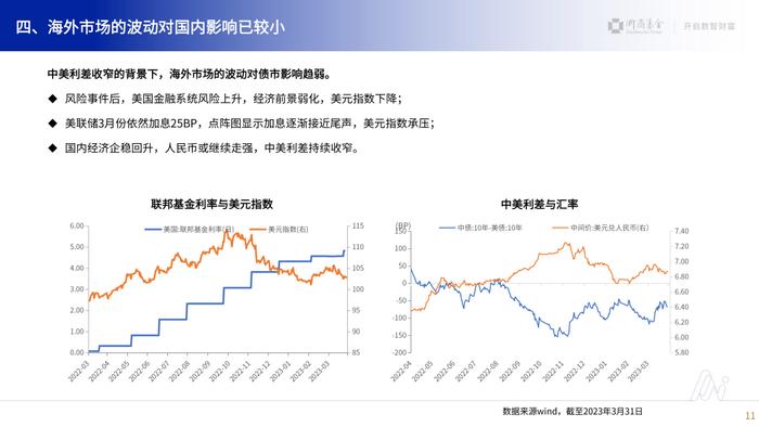 【二季度固收展望】浙商基金刘俊杰：二季度债市可能仍维持震荡格局，看好中短久期、票息策略