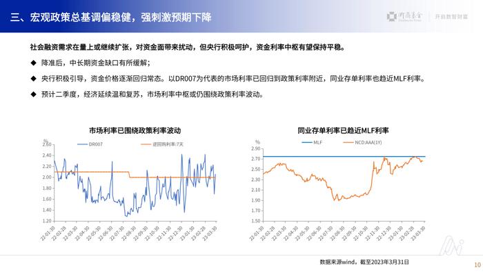 【二季度固收展望】浙商基金刘俊杰：二季度债市可能仍维持震荡格局，看好中短久期、票息策略