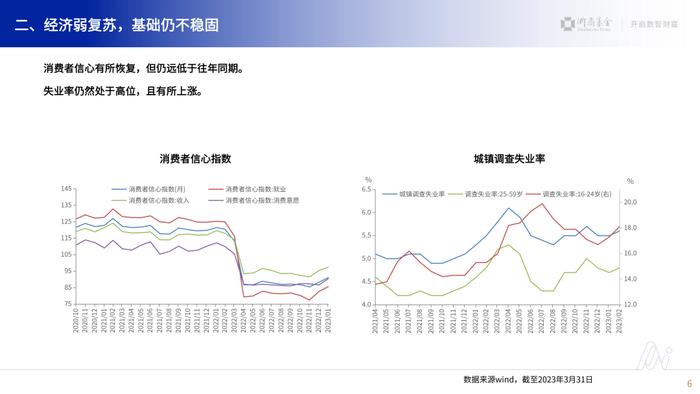 【二季度固收展望】浙商基金刘俊杰：二季度债市可能仍维持震荡格局，看好中短久期、票息策略