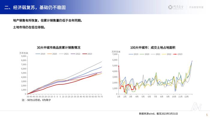 【二季度固收展望】浙商基金刘俊杰：二季度债市可能仍维持震荡格局，看好中短久期、票息策略