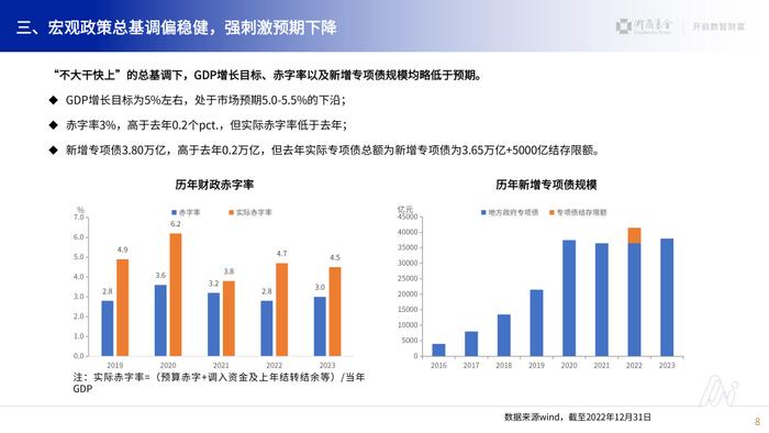 【二季度固收展望】浙商基金刘俊杰：二季度债市可能仍维持震荡格局，看好中短久期、票息策略