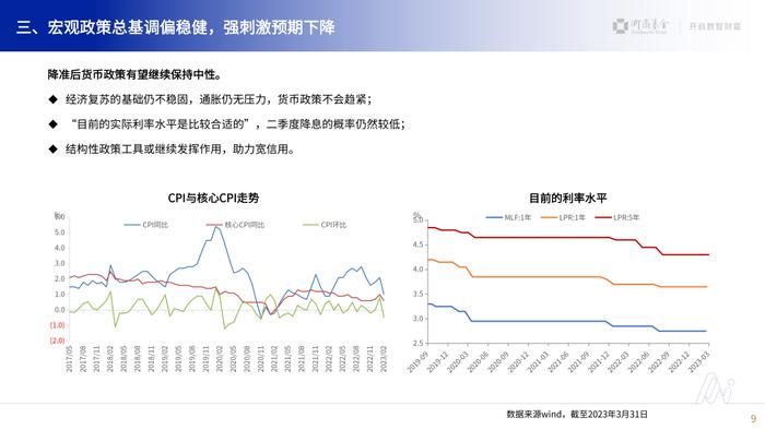 【二季度固收展望】浙商基金刘俊杰：二季度债市可能仍维持震荡格局，看好中短久期、票息策略