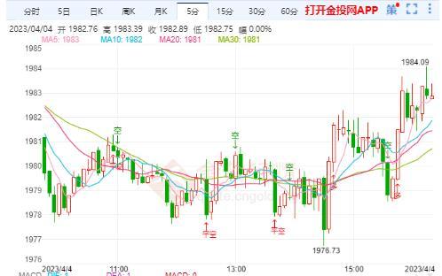 本周将迎来非农就业报告 现货黄金震荡微跌