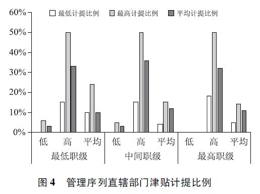 透视27家险企37款基本法！固化金字塔结构挤压代理人生存空间，这四大问题仍困扰个险高质量发展