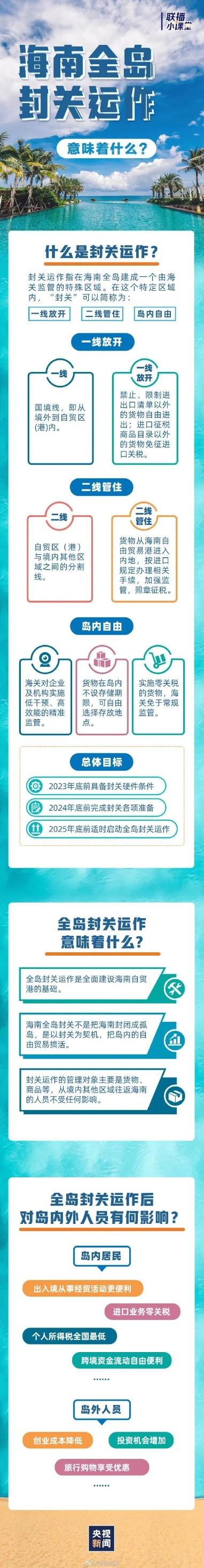 一图看懂海南全岛封关意味着什么 对游客有哪些影响