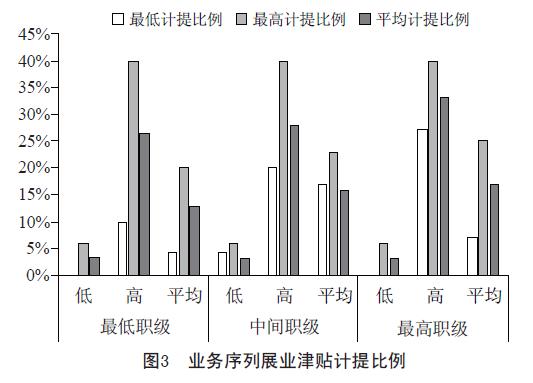 透视27家险企37款基本法！固化金字塔结构挤压代理人生存空间，这四大问题仍困扰个险高质量发展