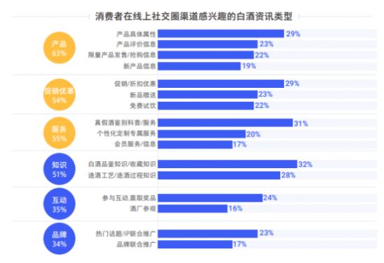 挖掘利润点，微助解读酒商如何穿越后疫情时代？