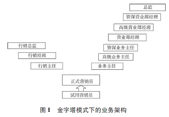 透视27家险企37款基本法！固化金字塔结构挤压代理人生存空间，这四大问题仍困扰个险高质量发展