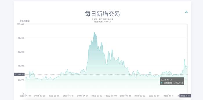 来源:https://explorer.viawallet.com