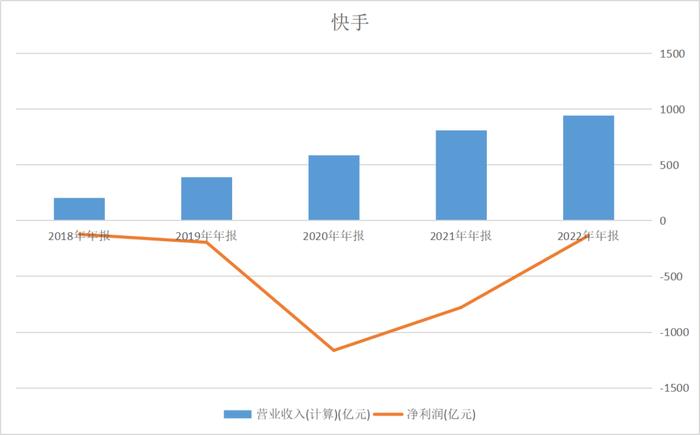 逼近电商万亿俱乐部，快手接下来怎么走？