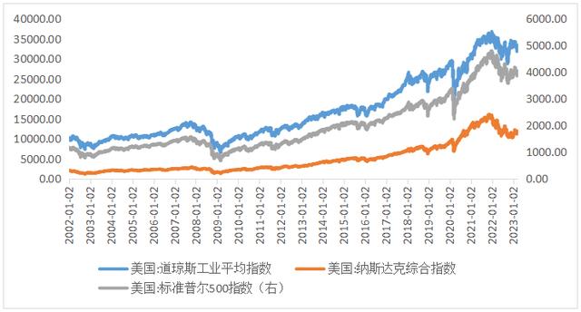 硅谷银行破产的深层次原因在于美国金融风险的长期积累 | 热点观察