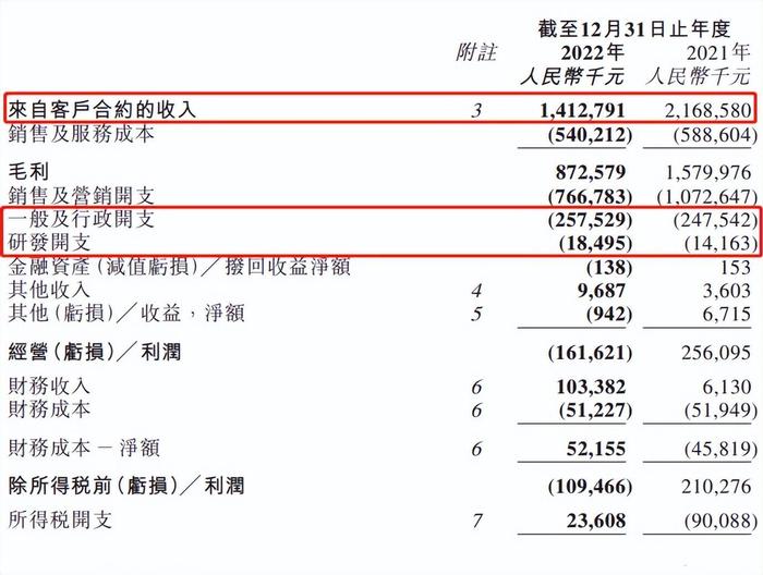 财报季丨雍禾医疗2022年报点评，冬天已经过去，春天还会远吗？