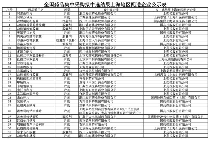 集采下的药商：四大巨头抢品种、中小企业退场...