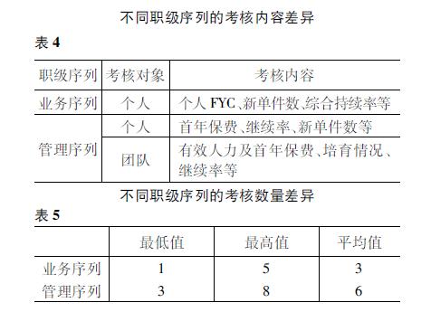 透视27家险企37款基本法！固化金字塔结构挤压代理人生存空间，这四大问题仍困扰个险高质量发展