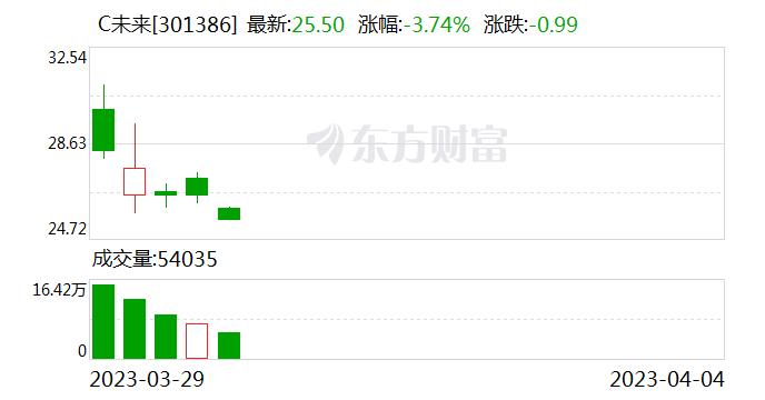 未来电器：公司的产品目前不具备应用于人工智能硬件设备上的条件