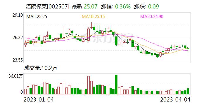 涪陵榨菜：公司固定资产周转率约为2.17 属于正常范围