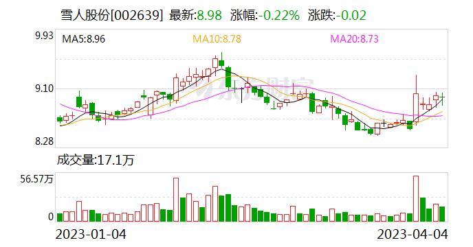 雪人股份：福建欧普康能源技术有限公司致力于余热发电机和天然工质热泵的研发、销售和技术服务