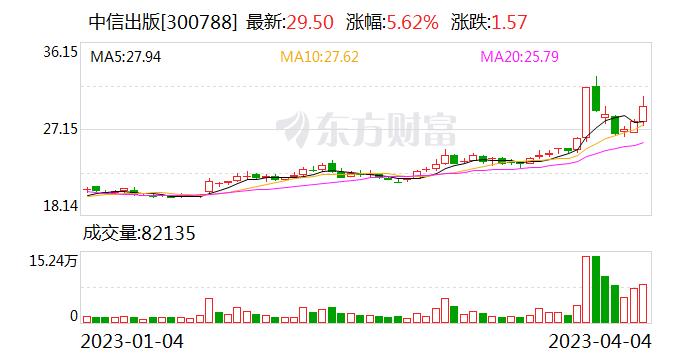 中信出版：公司密切关注新技术对出版业的影响，及其在内容生产和传播全流程的应用