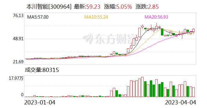 本川智能：公司长期聚焦基站天线用PCB技术的研发、生产和销售