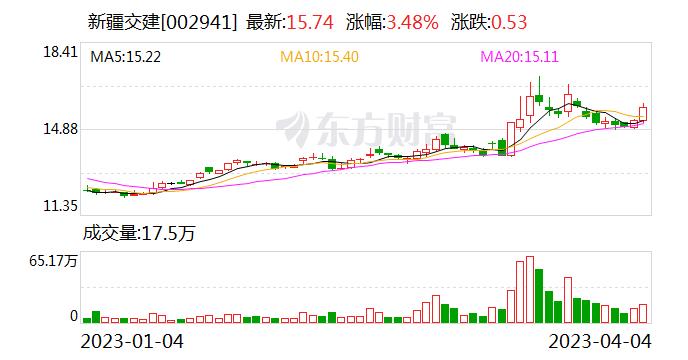 新疆交建：公司没有参与研发告诉飞行列车真空管道试验平台项目