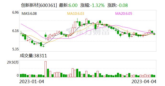 创新新材：与格朗吉斯铝业（上海）有限公司签订《合资合同》