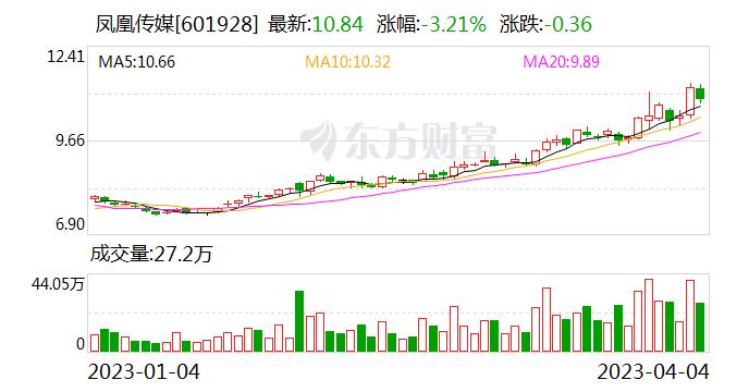 凤凰传媒：江苏省财政厅及江苏省委宣传部已批复同意凤凰集团与中移投资控股有限责任公司协议转让凤凰传媒10%股份的交易事项