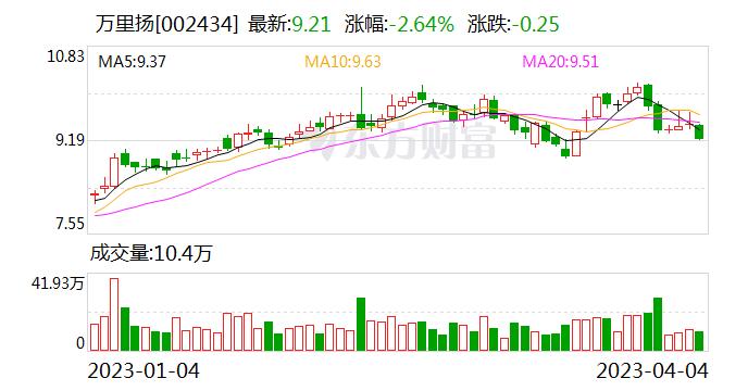 万里扬：杭州研发总院主要负责公司产品创新技术和前沿技术的研发工作