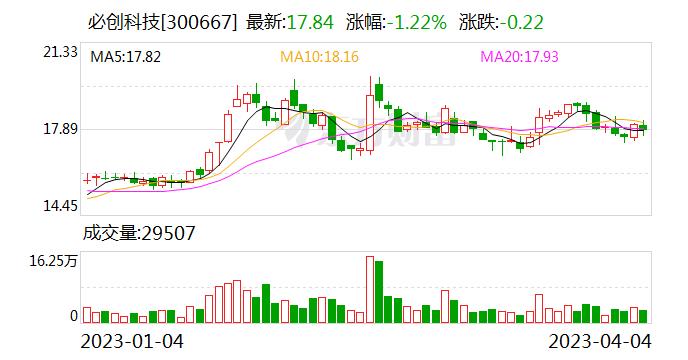 必创科技：公司产品的生产周期受原材料采购周期、生产工艺等不同跨度较大，产品交期从2周到12周不等